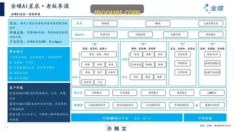 J9国际集团(中国)官方网站实时综合指挥数据大屏
