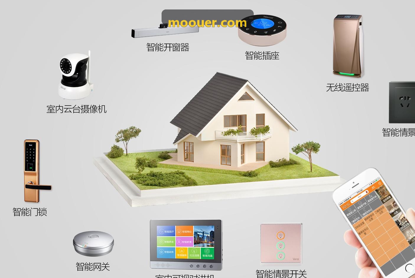 智慧示范住宅区落地实践